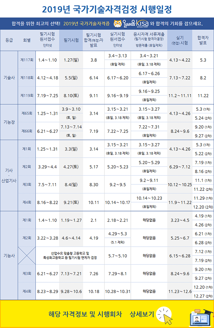 2019년도-큐넷-일정1.png