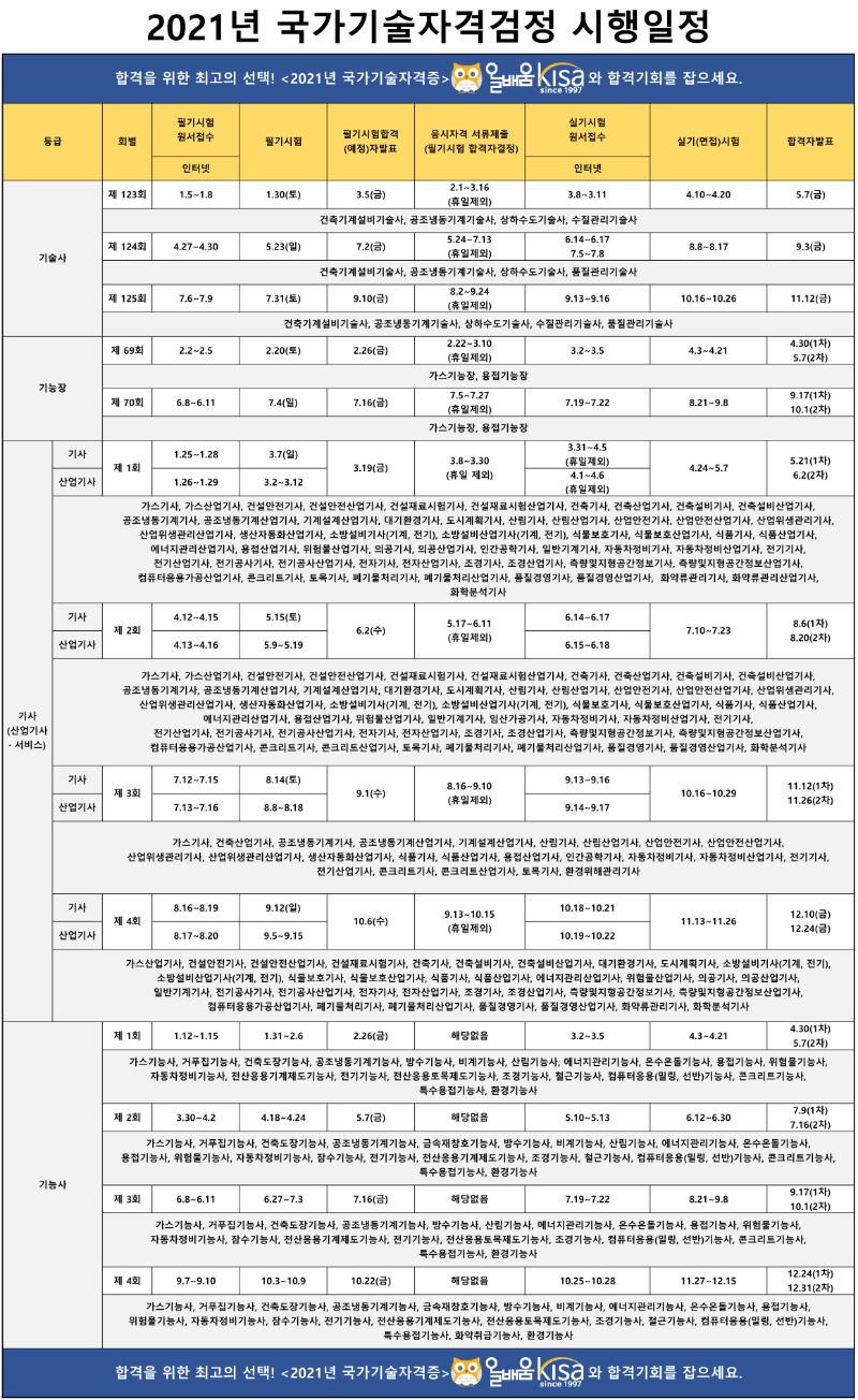 국가기술자격증 시험일정 2021.jpg