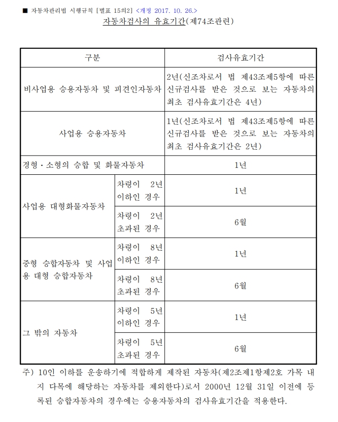 검사유효기간.jpg
