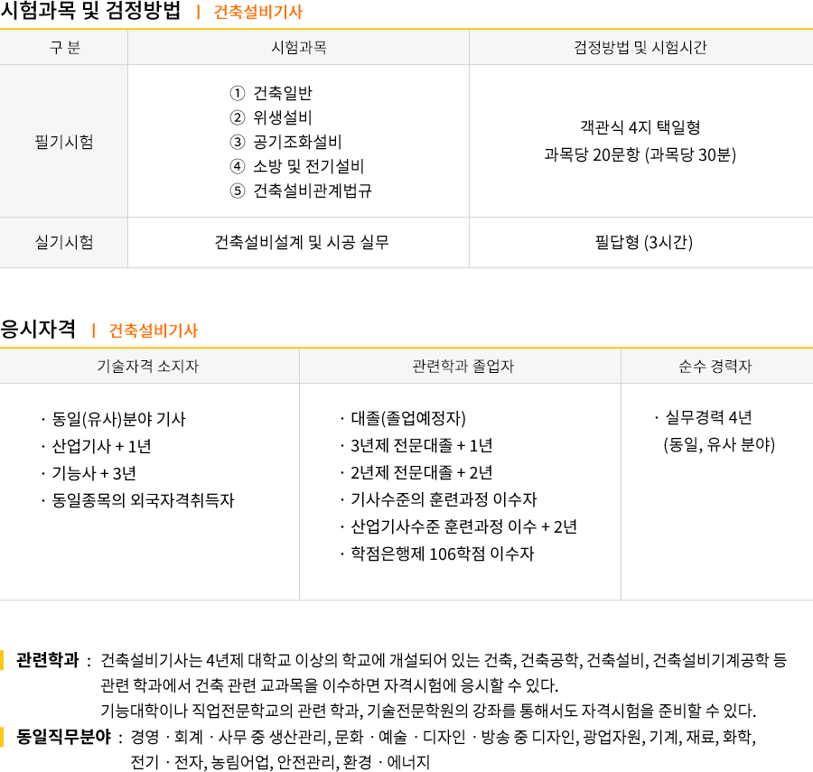 건축설비기사 2019시험일정