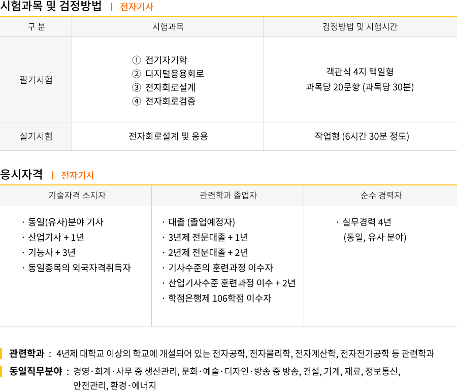 환경위해기사 2019시험일정