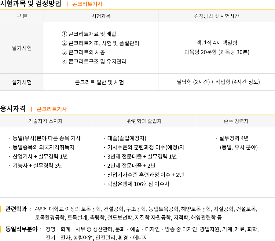 콘크리트기사 2019시험일정