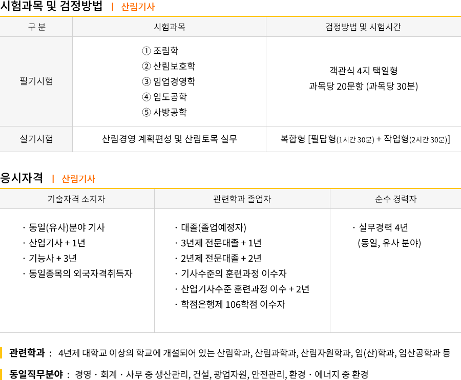 산림기사 2019시험일정