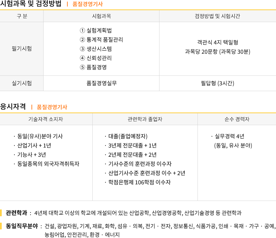 품질경영기사 2019시험일정