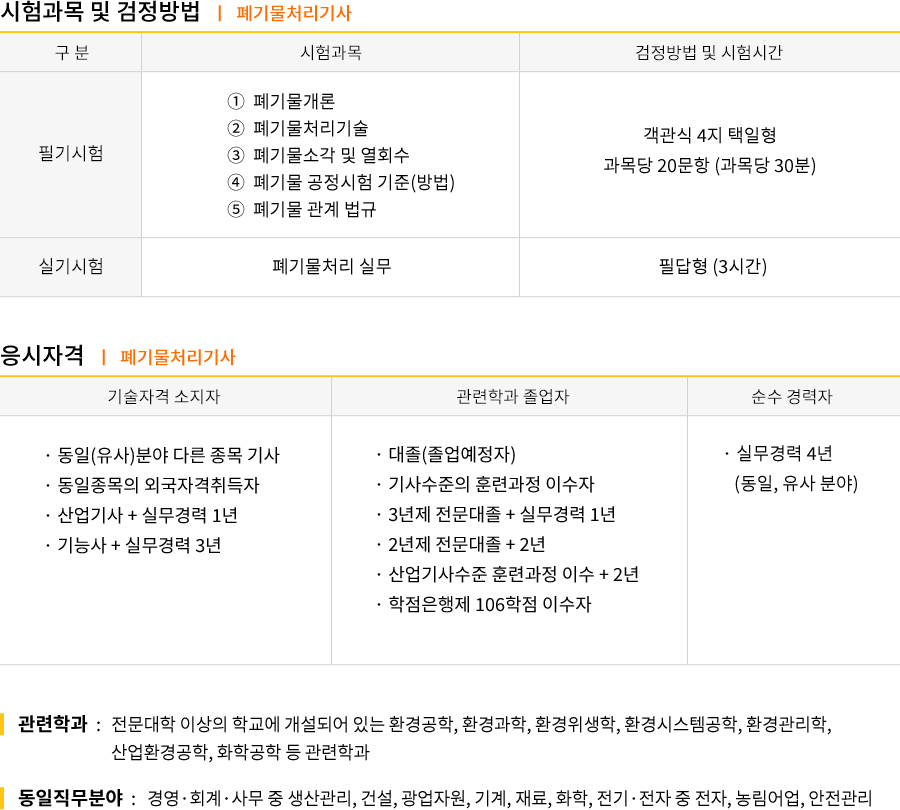 환경위해기사 2019시험일정