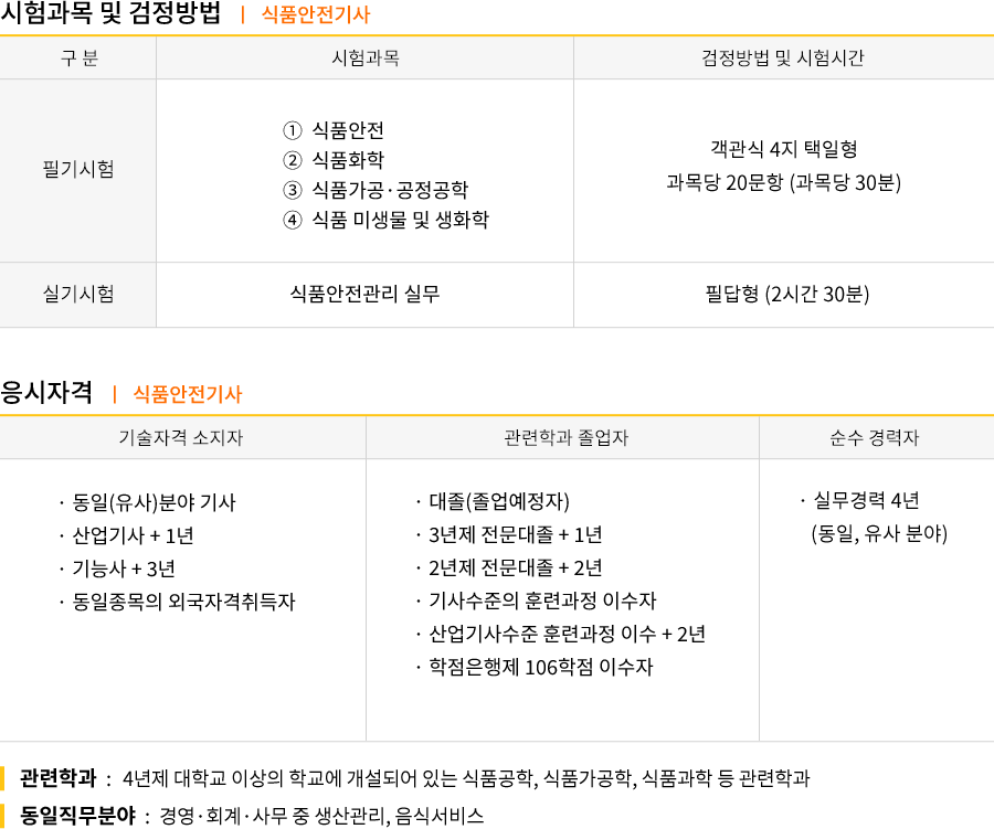 환경위해기사 2019시험일정