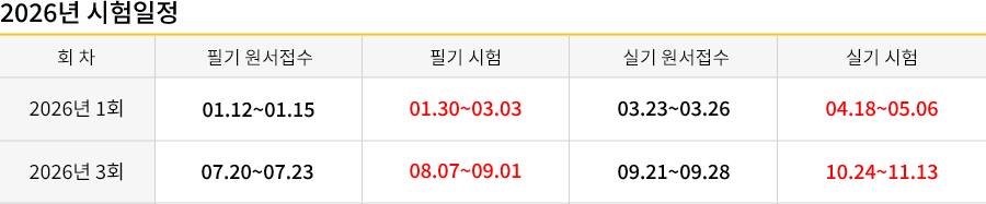 컴퓨터응용가공산업기사 2019시험일정