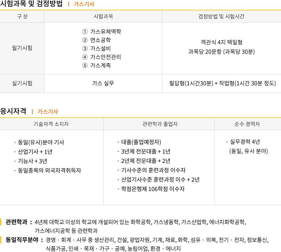 가스기사 2019시험일정