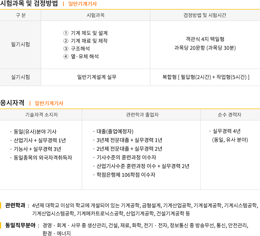 환경위해기사 2019시험일정