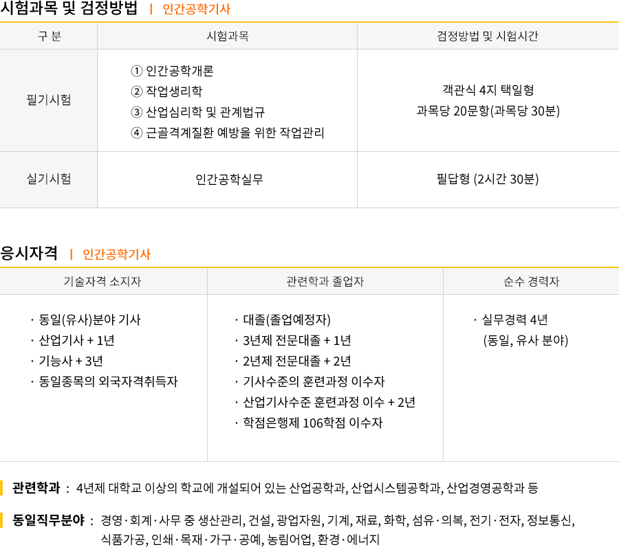 인간공학기사 2023시험일정