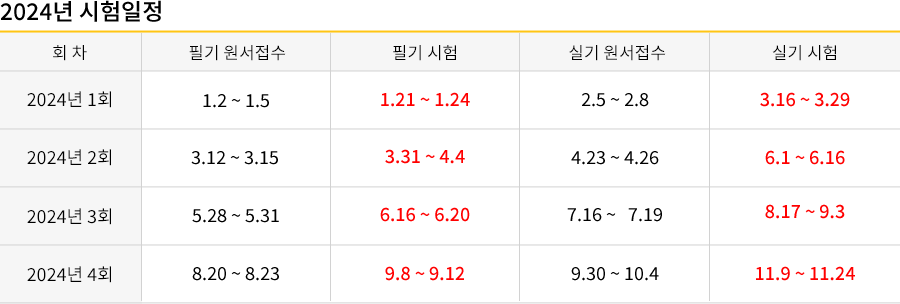 컴퓨터응용가공산업기사 2019시험일정