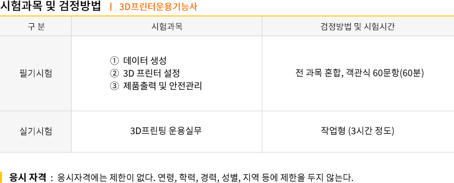 품질경영기사 2019시험일정