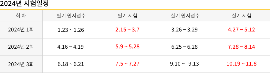 컴퓨터응용가공산업기사 2019시험일정