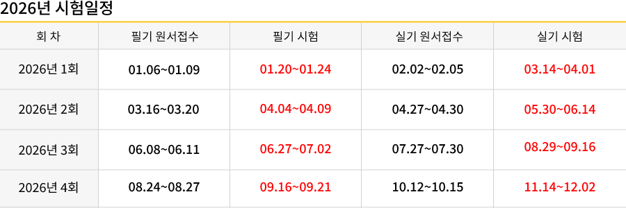 컴퓨터응용가공산업기사 2019시험일정