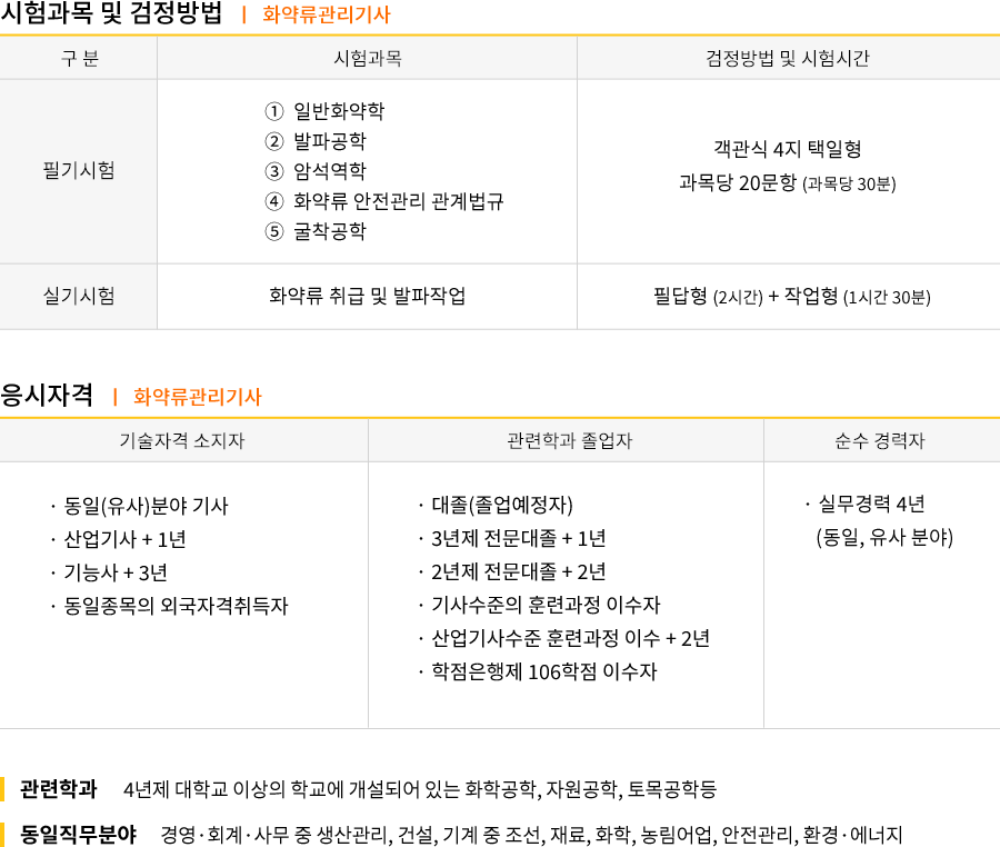 화약류관리기사 강의목차