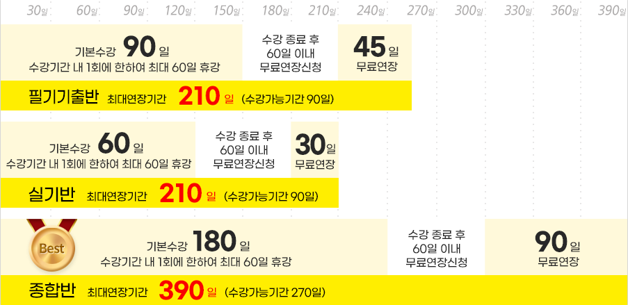 올배움 - 수강연장안내