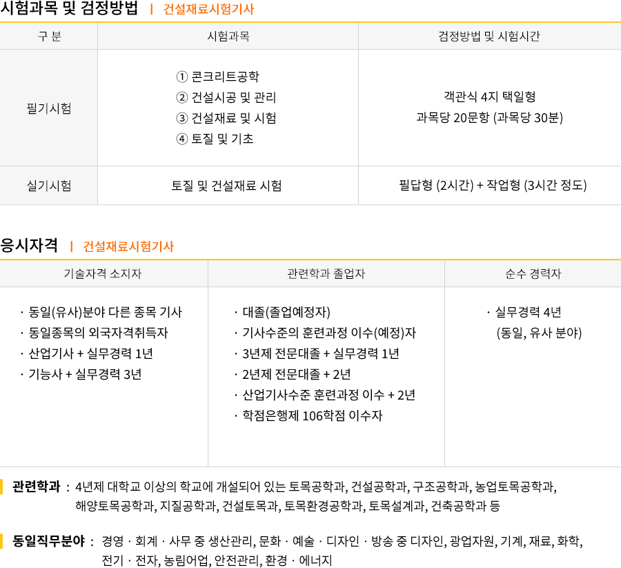 건설재료시험기사 강의목차