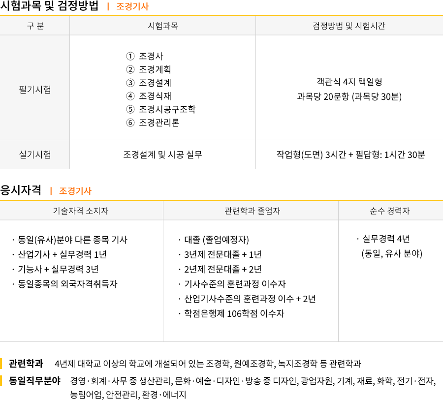 화약류관리기사 강의목차