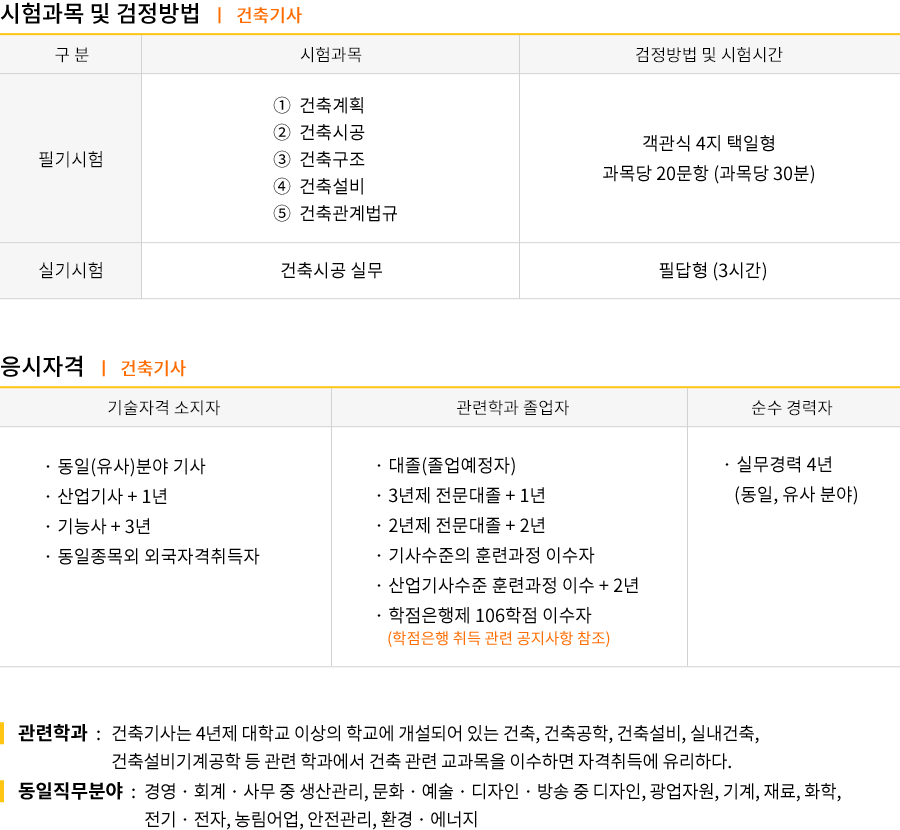 건축기사 강의목차