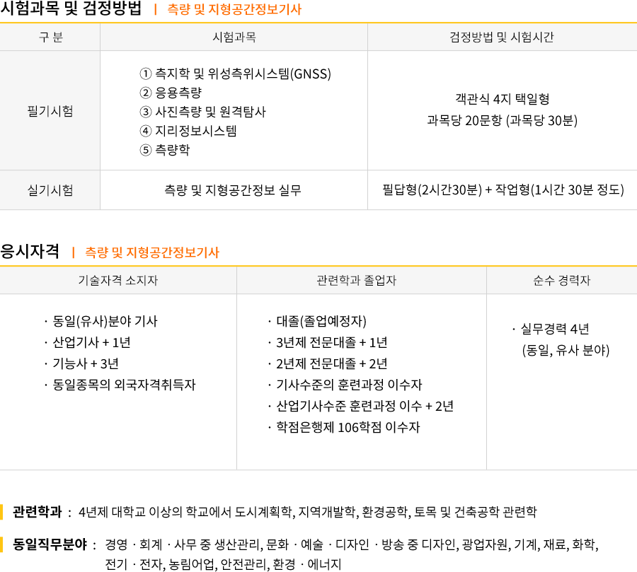 측량및지형공간정보기사 강의목차