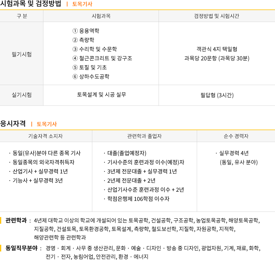 토목기사 강의목차