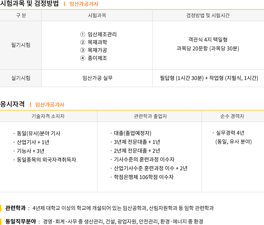 화약류관리기사 강의목차