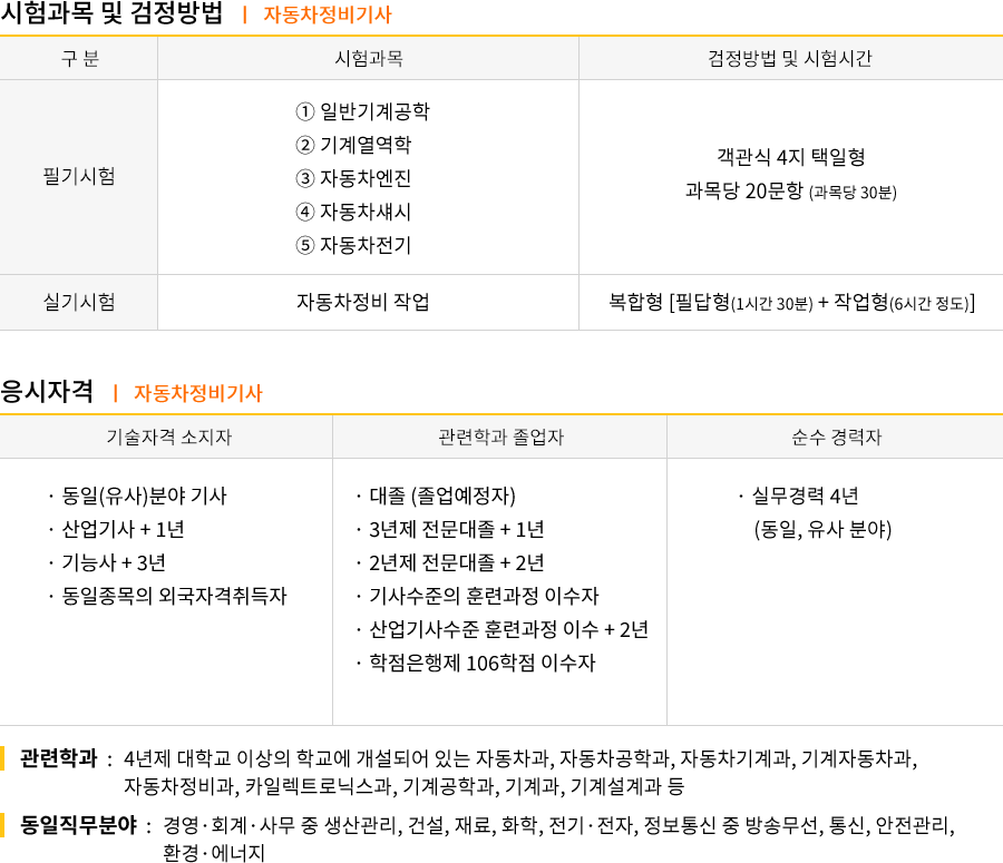 자동차정비기사 2019시험일정