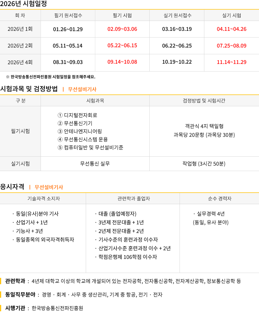 무선설비기사 강의목차