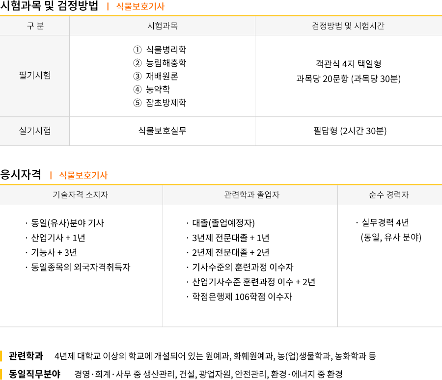 식물보호기사 강의목차