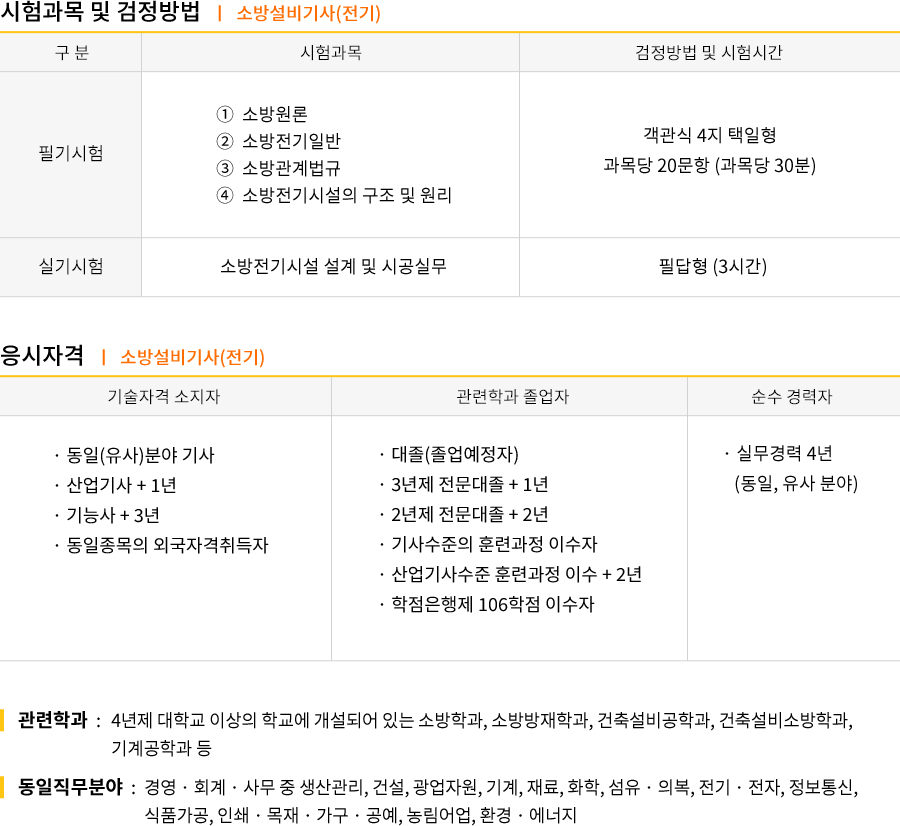 소방설비기사(전기) 강의목차