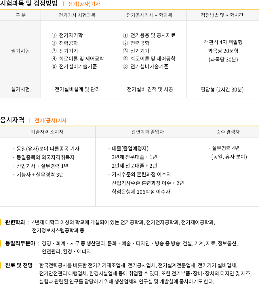 품질경영기사 강의목차