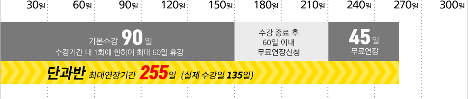 올배움 - 수강연장안내