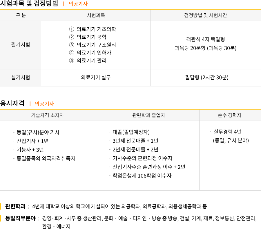 의공기사 강의목차