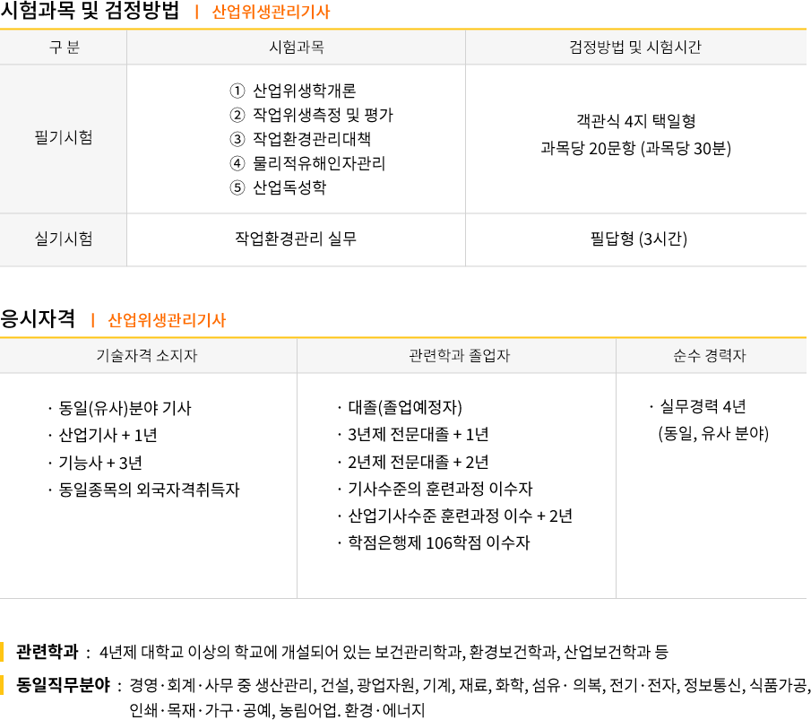 가스기사 강의목차