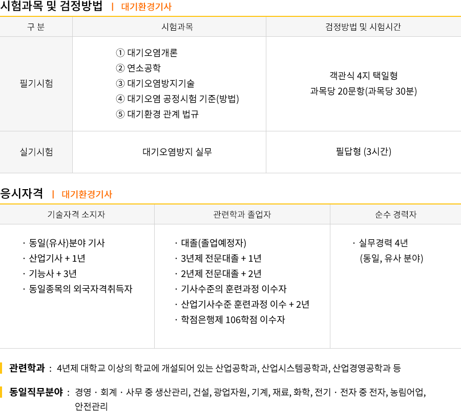 인간공학기사 강의목차