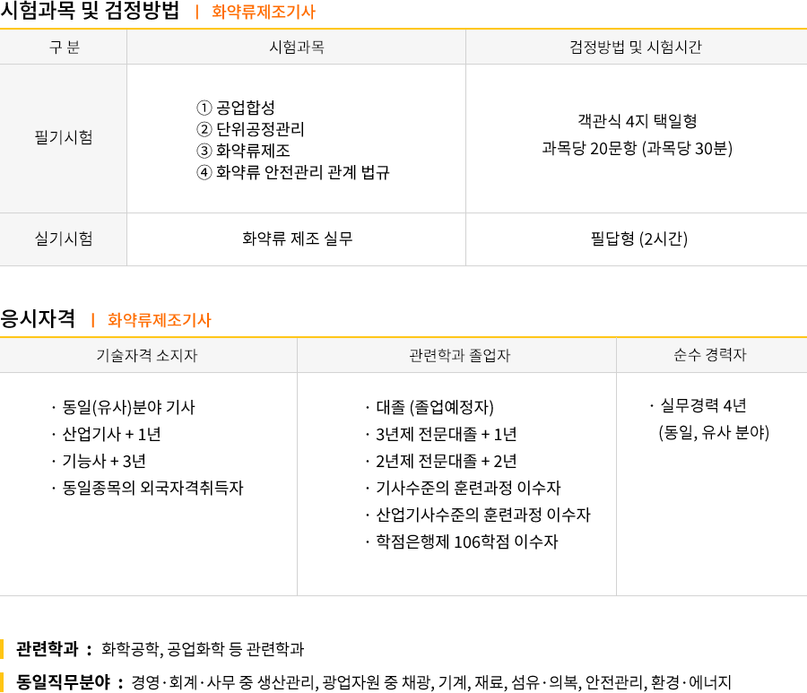 화약류제조기사 강의목차