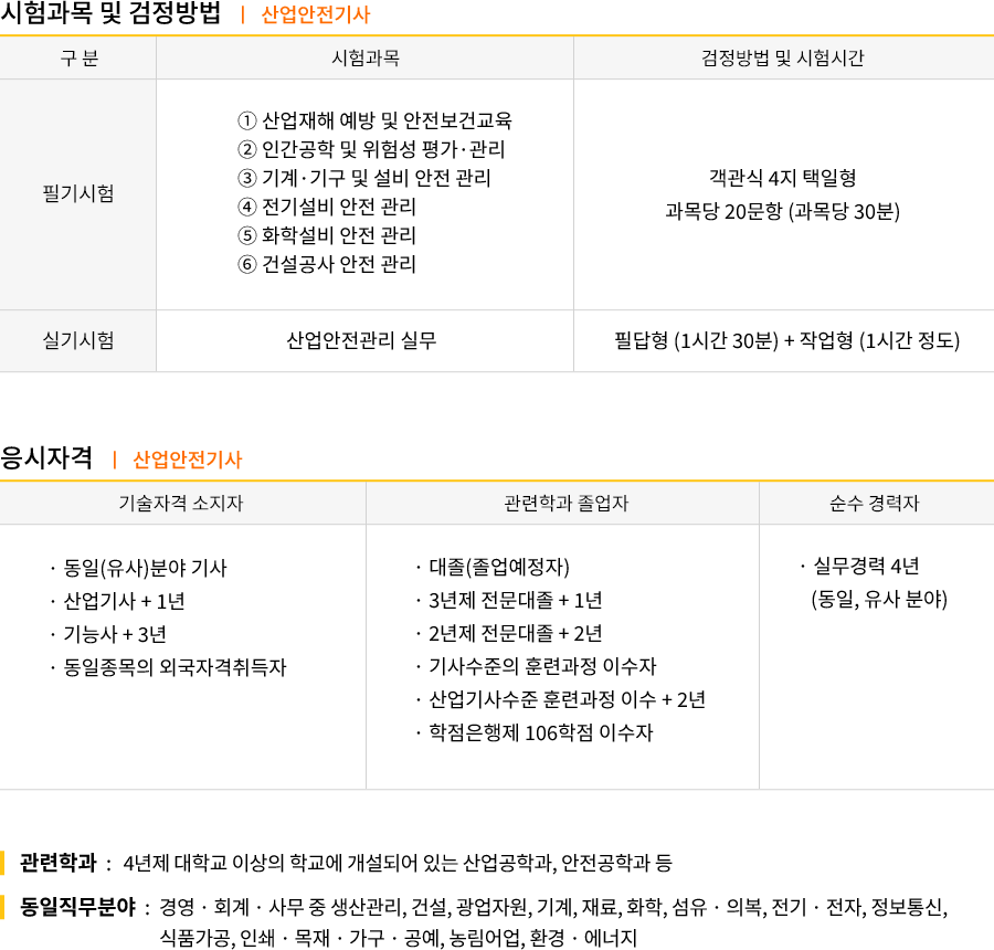 인간공학기사 강의목차