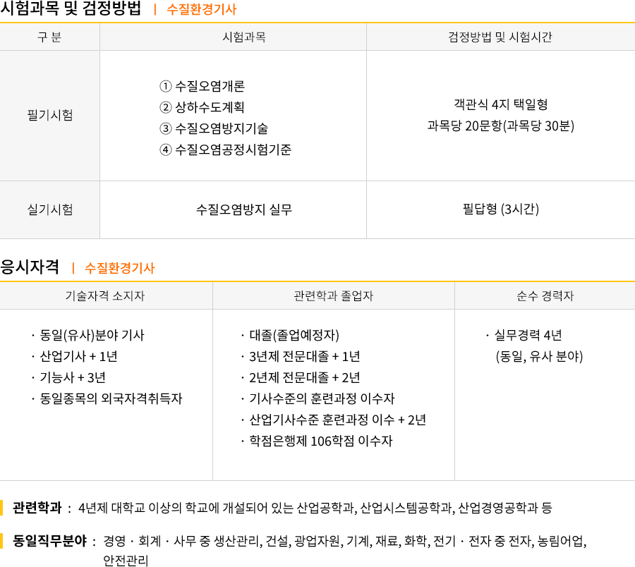 수질환경기사 강의목차