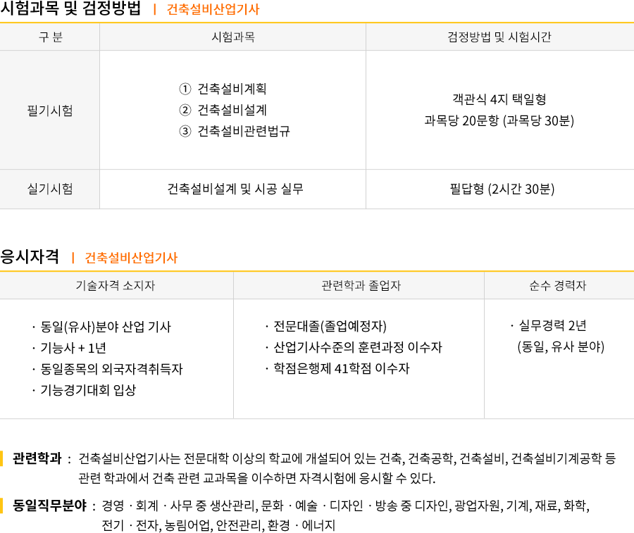 건축기사 강의목차