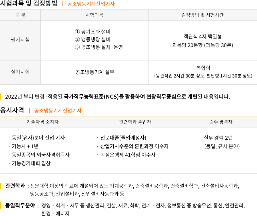 공조냉동기계산업기사 강의목차