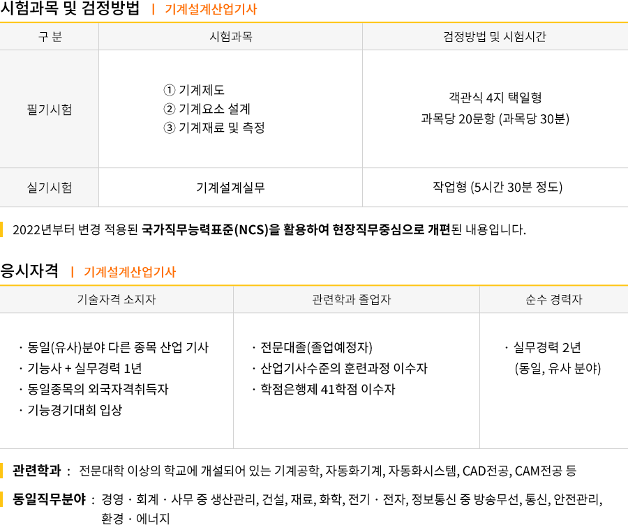 기계설계산업기사 강의목차