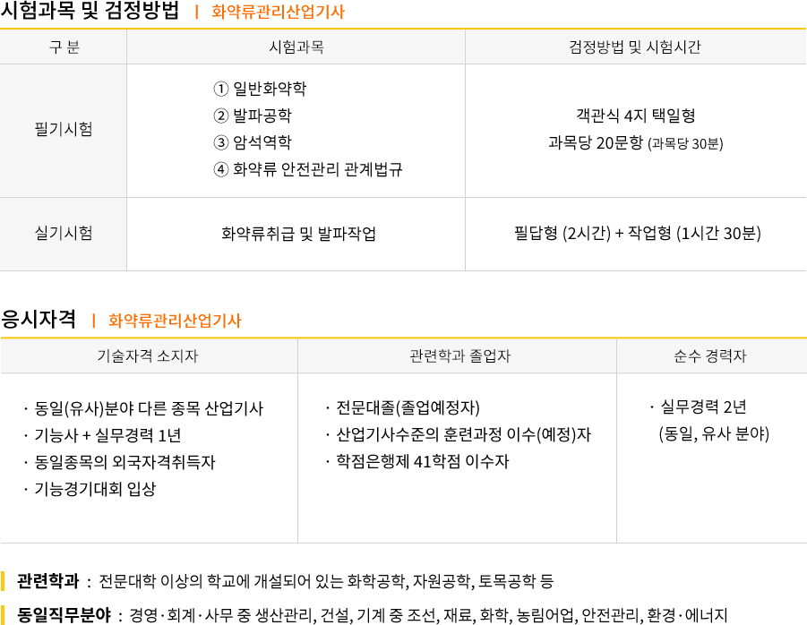 화약취급기능사 강의목차