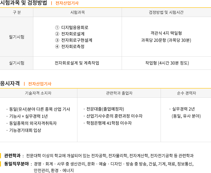 환경위해기사 강의목차