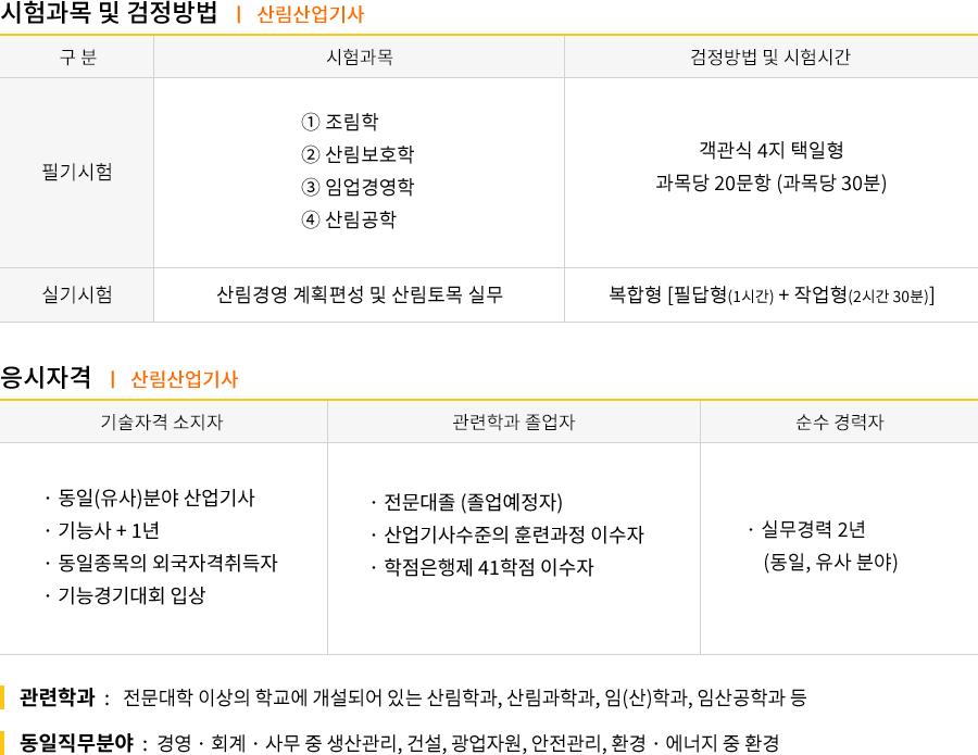 산림산업기사 강의목차