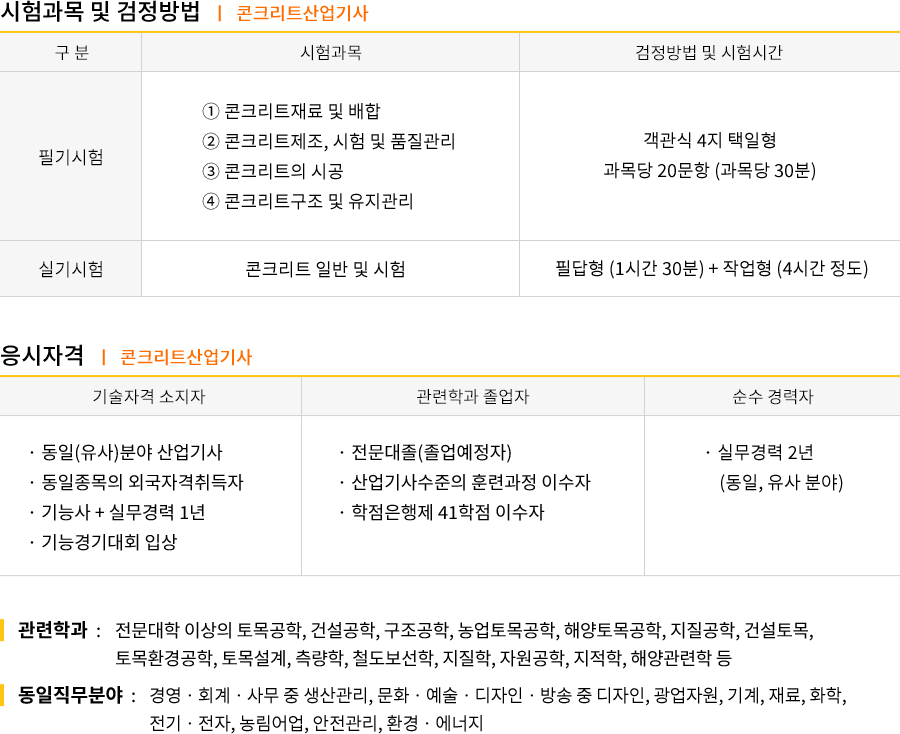 콘크리트산업기사 강의목차