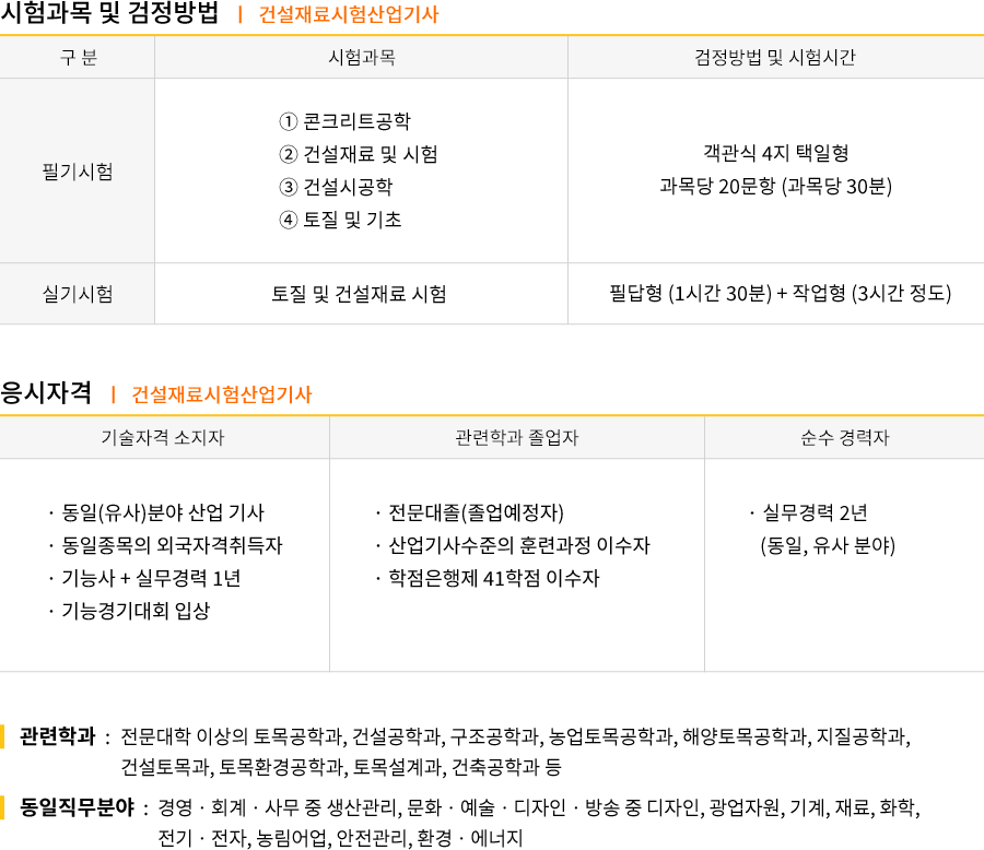 건설재료시험산업기사 강의목차