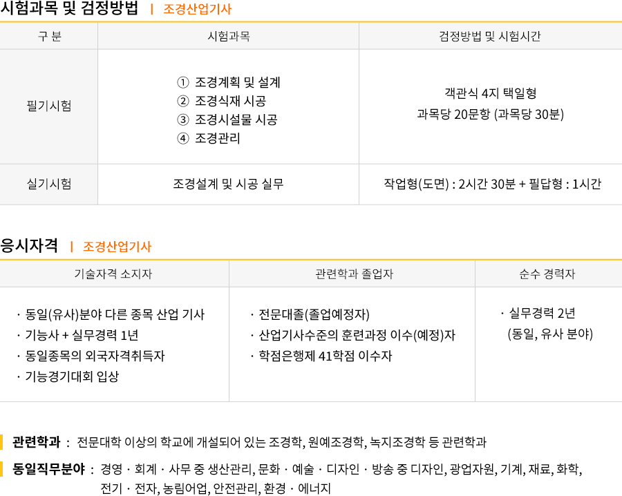 화약류관리기사 강의목차