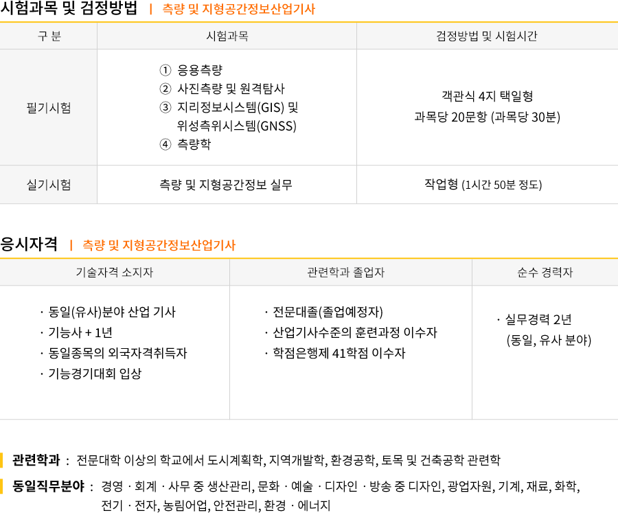 측량및지형공간정보산업기사 강의목차