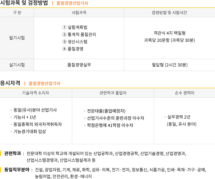 품질경영산업기사 강의목차