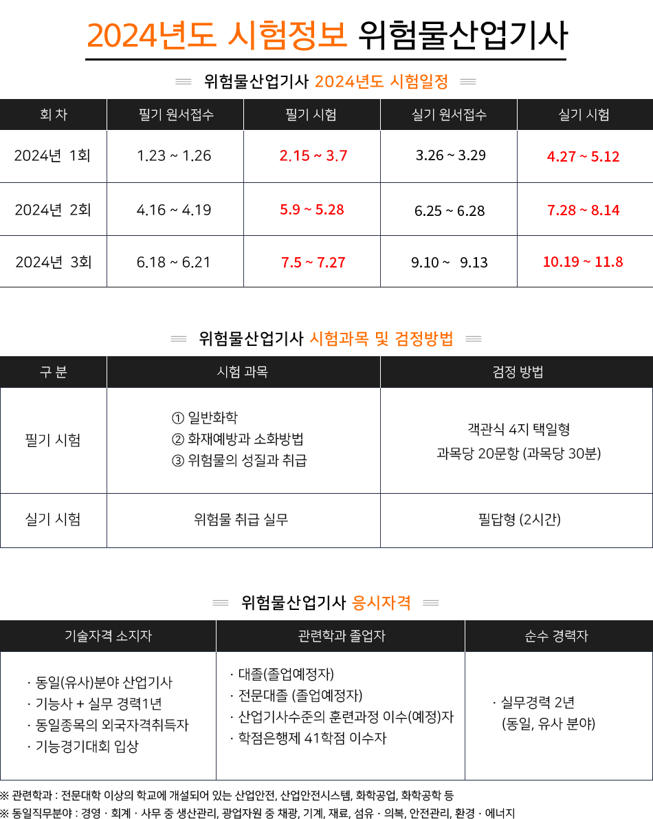 위험물산업기사 시험 정보 